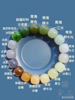 一张图了解所有和田玉种类叫法